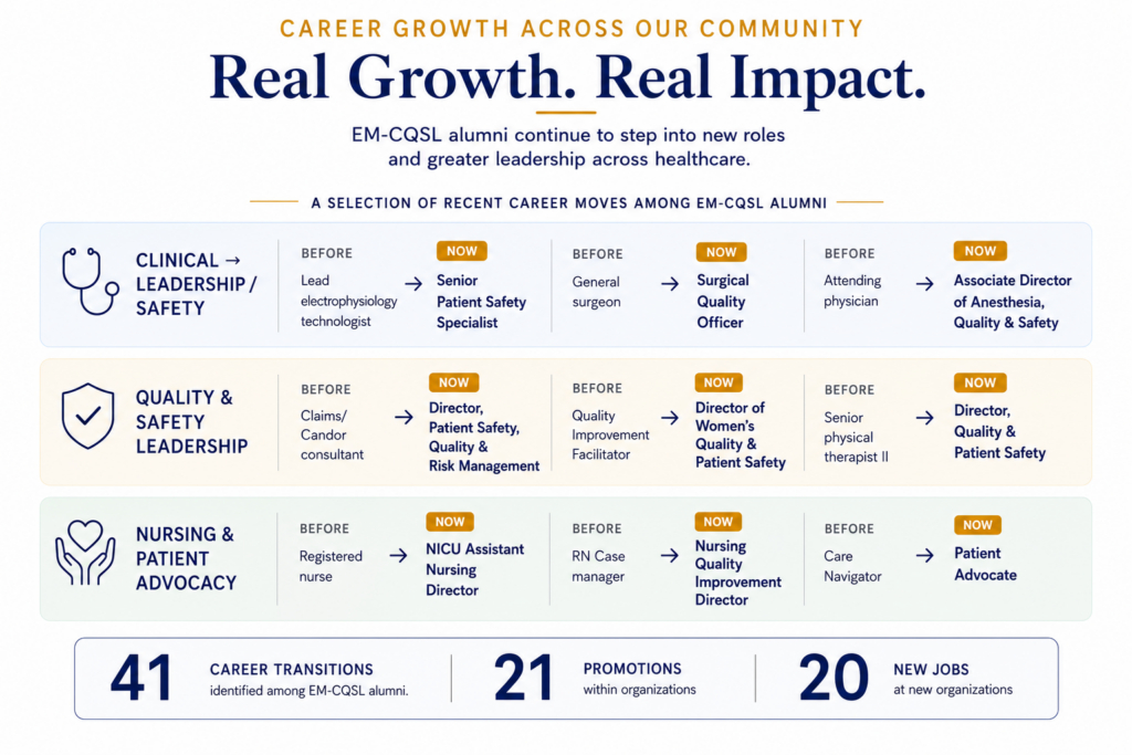 Infographic showing career growth within the program